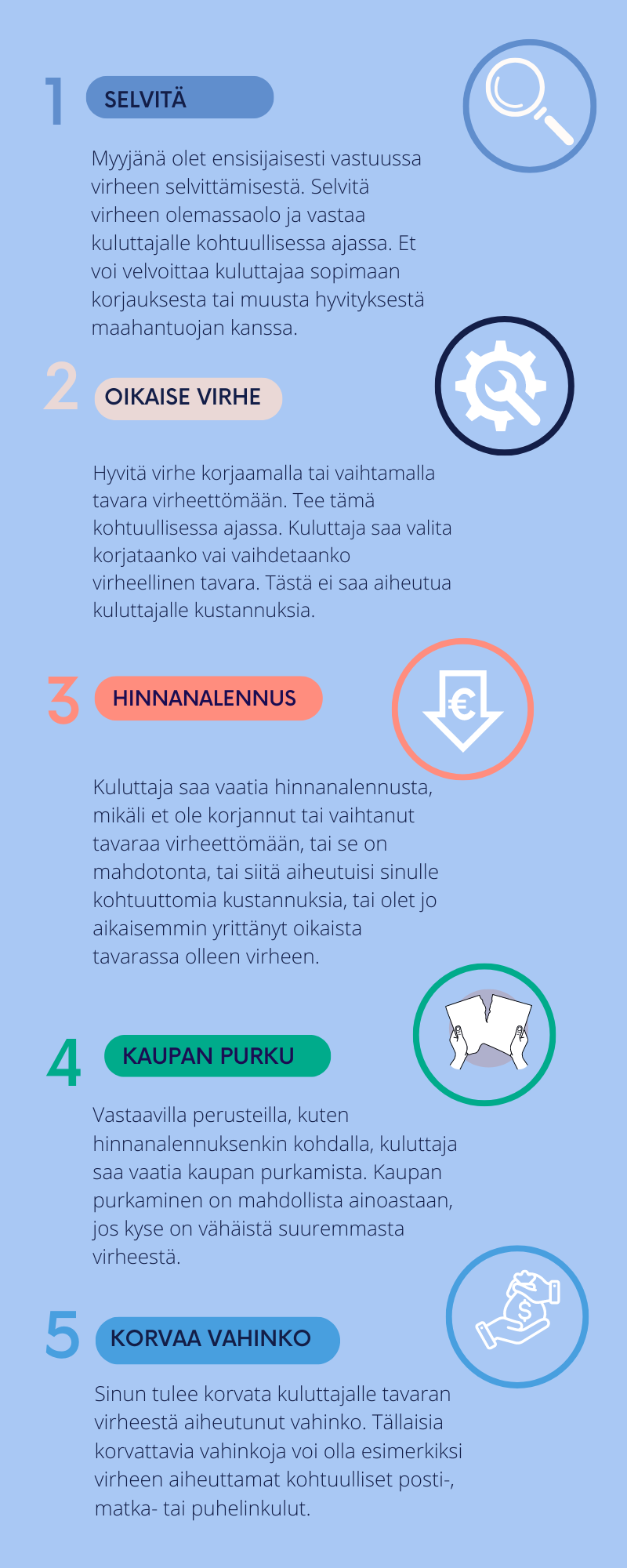 Infograaffi peruskurssi askel 4 virhevastuu