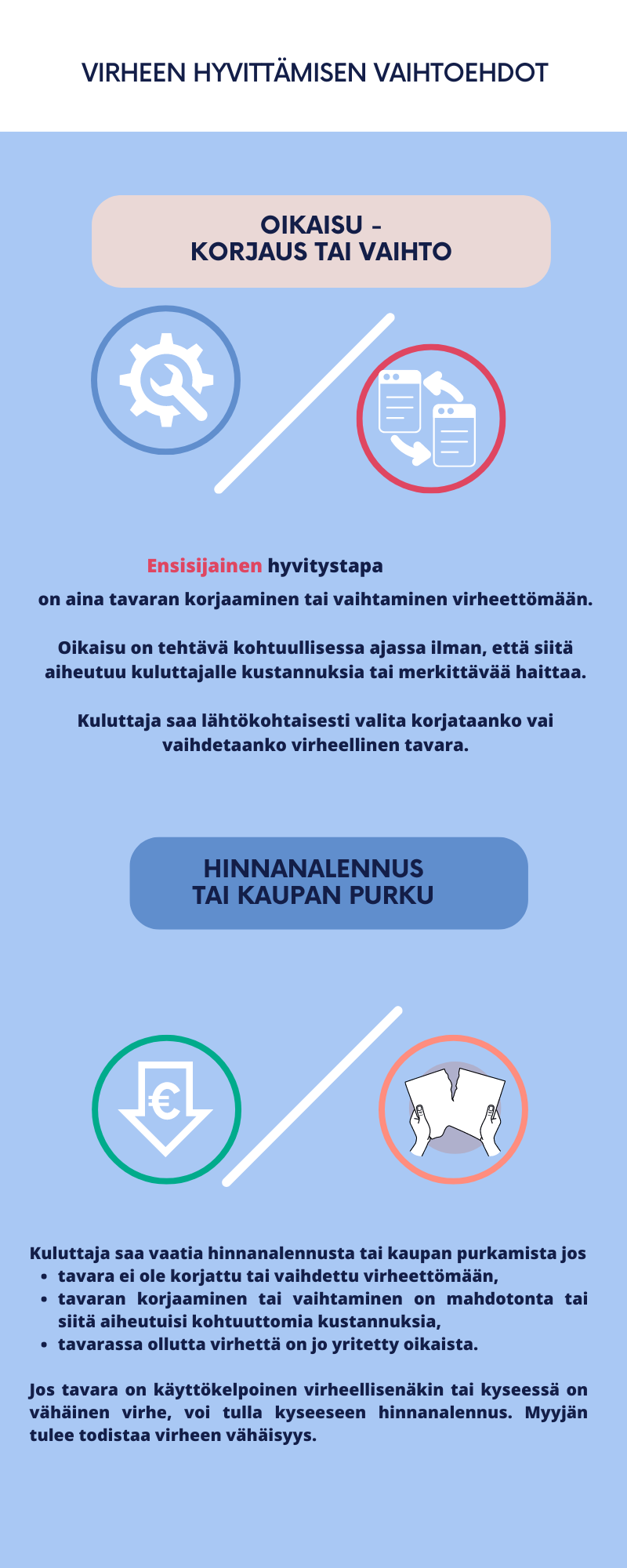 infografi kuvasta virhevastuu 2