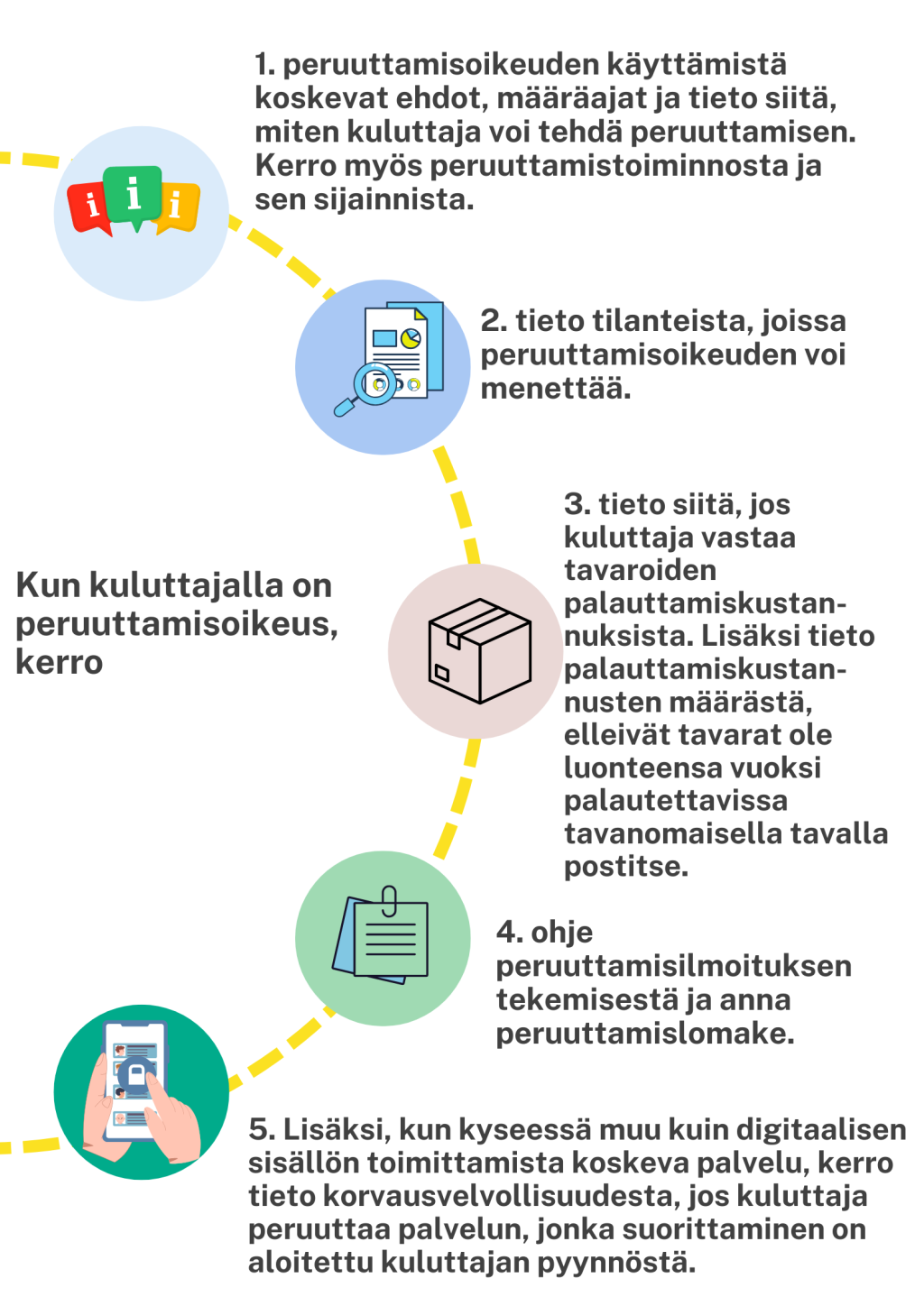 Verkkokauppa5
